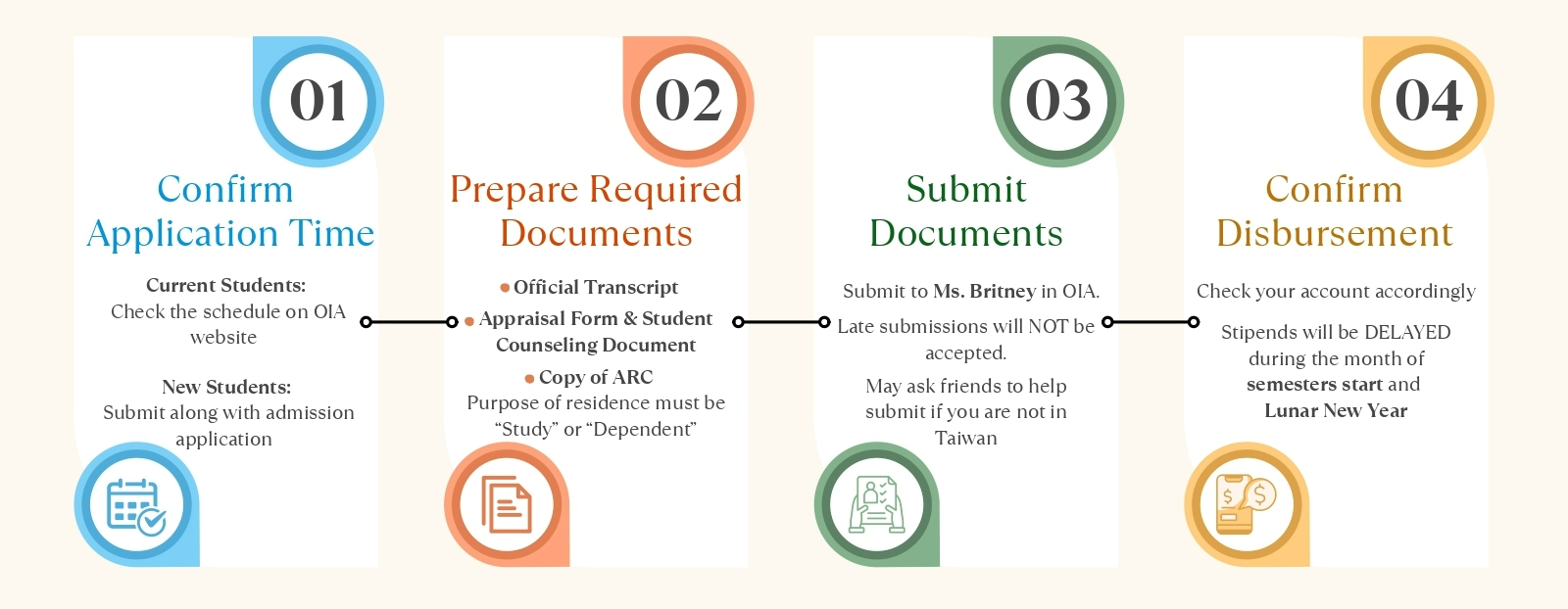 application process for scholarhips