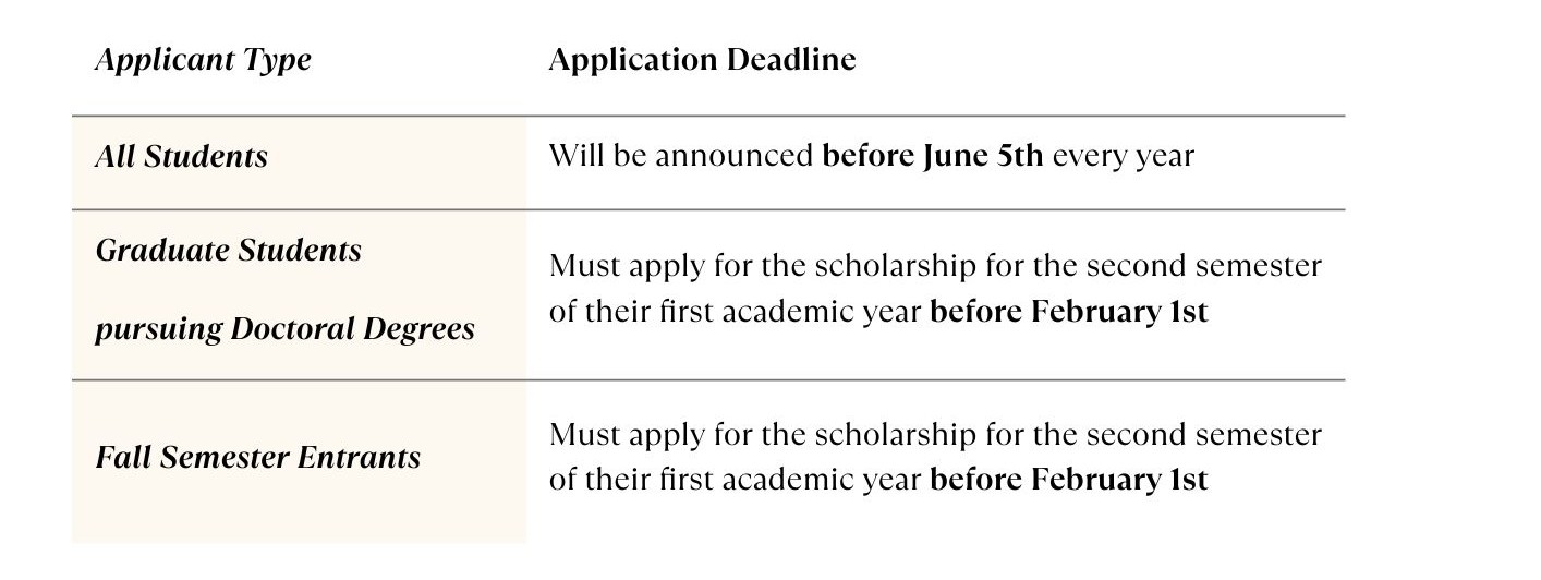 application for scholarships