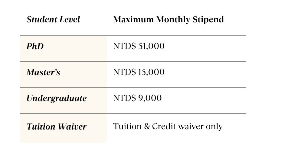 amount for scholarships