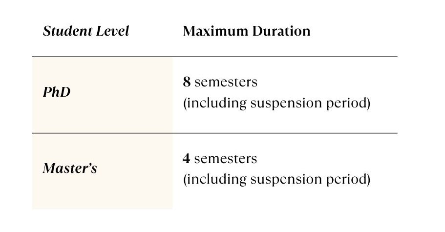 duration for scholarships